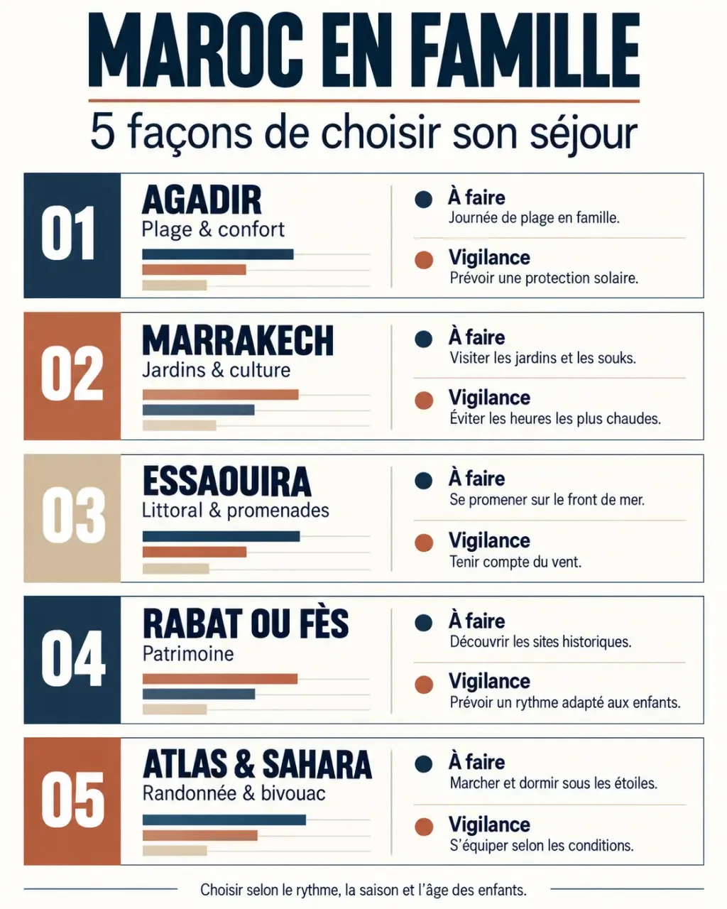 Vacances Maroc famille : destinations, activités et points de vigilance